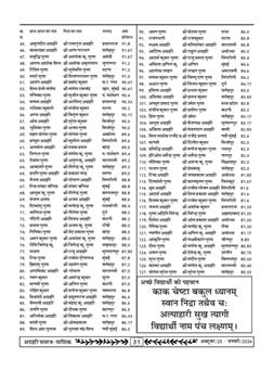 अग्रहरि समाज - फ़रवरी  2025 से अप्रैल 2025 